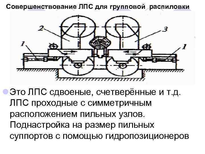 Совершенствование ЛПС для групповой распиловки l Это ЛПС сдвоеные, счетверённые и т. д. ЛПС
