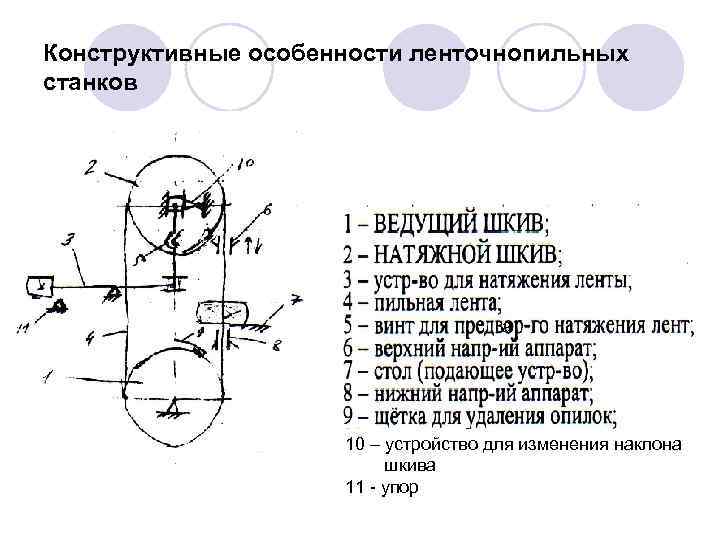 Технологическая схема ленточнопильного станка