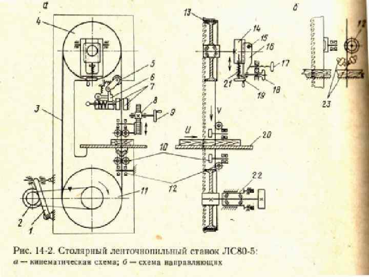 Ленточная пила чертежи. Кинематическая схема ленточнопильного станка лс-80. Станок ленточнопильный лс 80 чертеж. Ленточнопильный станок лс-80-3. Функциональная схема ленточнопильного станка лс80.