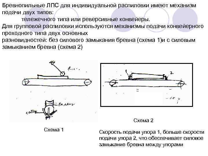 Бревнопильные ЛПС для индивидуальной распиловки имеют механизм подачи двух типов: тележечного типа или реверсивные