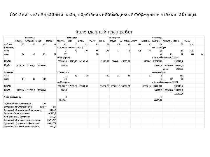 Составить календарный план, подставив необходимые формулы в ячейки таблицы. Календарный план работ 