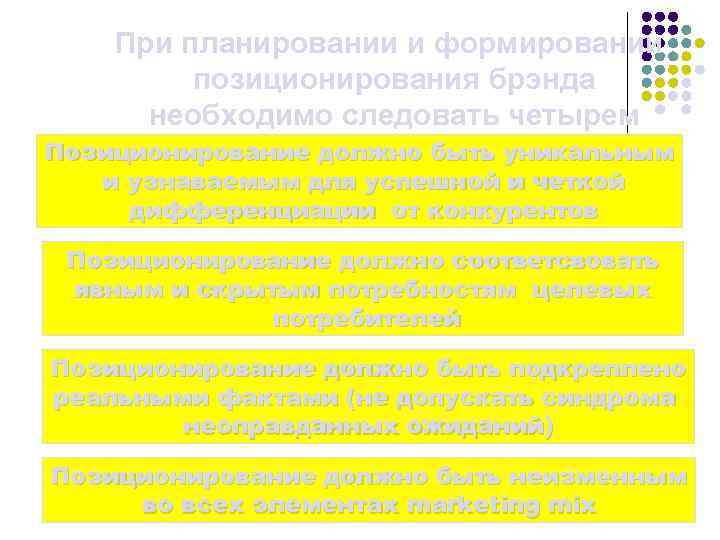  При планировании и формировании позиционирования брэнда необходимо следовать четырем Позиционирование должно быть уникальным