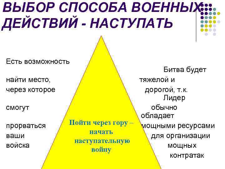 ВЫБОР СПОСОБА ВОЕННЫХ ДЕЙСТВИЙ - НАСТУПАТЬ Есть возможность найти место, через которое смогут прорваться