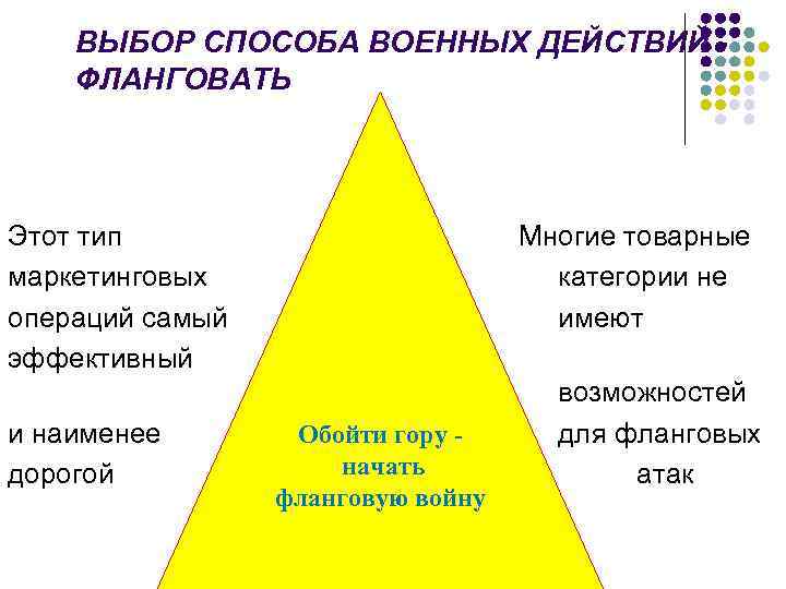 ВЫБОР СПОСОБА ВОЕННЫХ ДЕЙСТВИЙ ФЛАНГОВАТЬ Этот тип маркетинговых операций самый эффективный и наименее дорогой