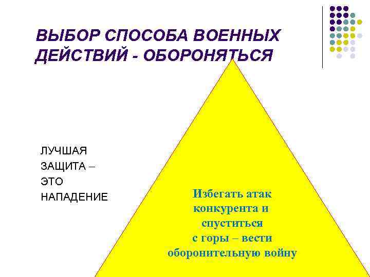 ВЫБОР СПОСОБА ВОЕННЫХ ДЕЙСТВИЙ - ОБОРОНЯТЬСЯ ЛУЧШАЯ ЗАЩИТА – ЭТО НАПАДЕНИЕ Избегать атак конкурента