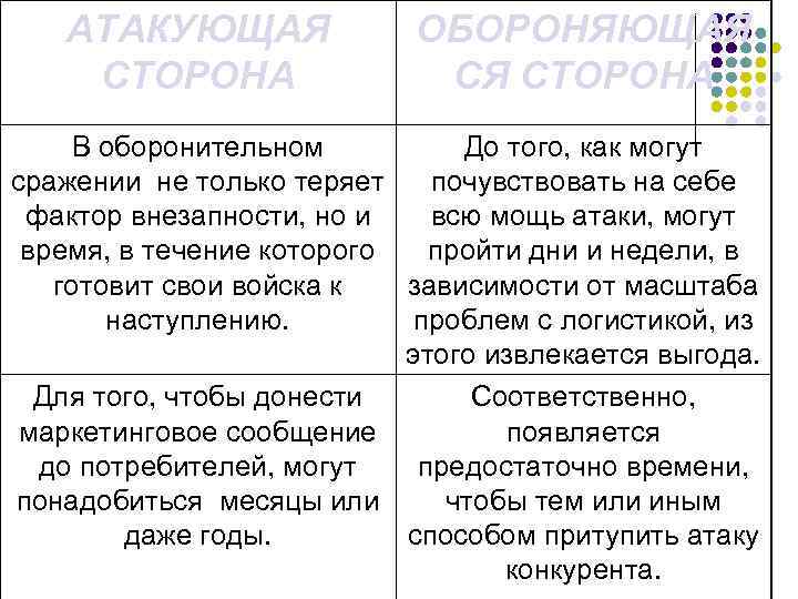 АТАКУЮЩАЯ СТОРОНА ОБОРОНЯЮЩАЯ СЯ СТОРОНА В оборонительном До того, как могут сражении не только