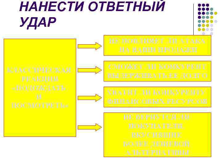 НАНЕСТИ ОТВЕТНЫЙ УДАР НЕ ПОВЛИЯЕТ ЛИ АТАКА НА ВАШИ ПРОДАЖИ КЛАССИЧЕСКАЯ РЕАКЦИЯ «ПОДОЖДАТЬ И