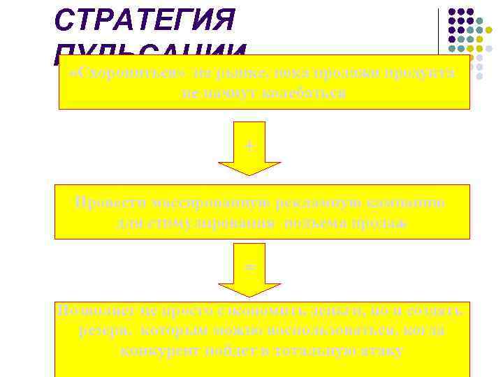 СТРАТЕГИЯ ПУЛЬСАЦИИ пока продажи продукта «Схорониться» на рынке, не начнут колебаться + Провести массированную