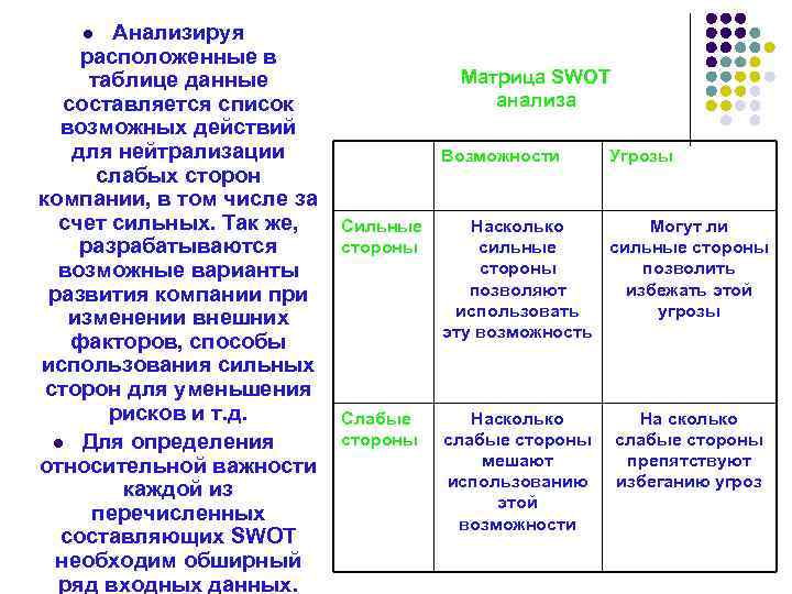 Анализируя расположенные в таблице данные составляется список возможных действий для нейтрализации слабых сторон компании,