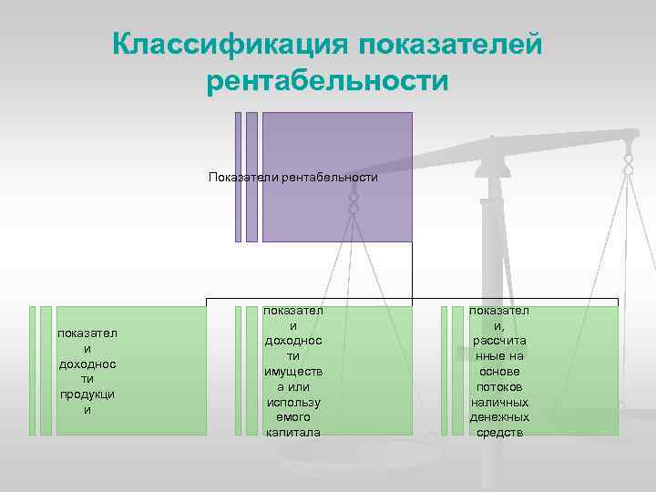 Виды рентабельности схема