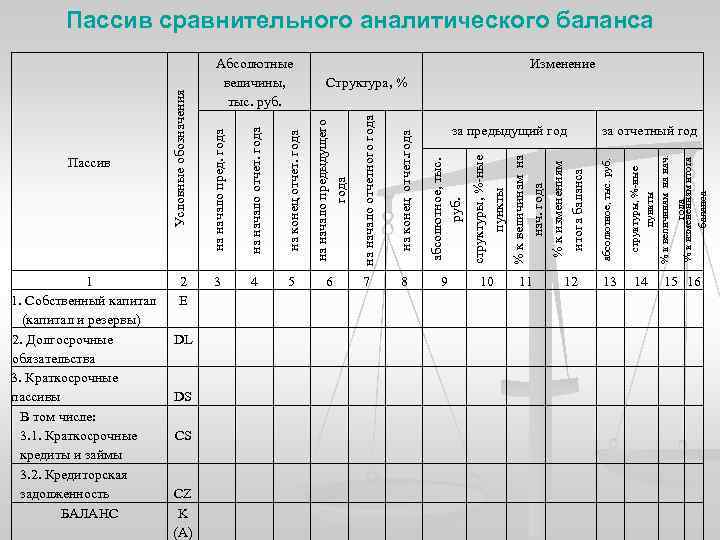 Изменение 6 7 8 9 10 11 12 13 структуры, %-ные пункты % к