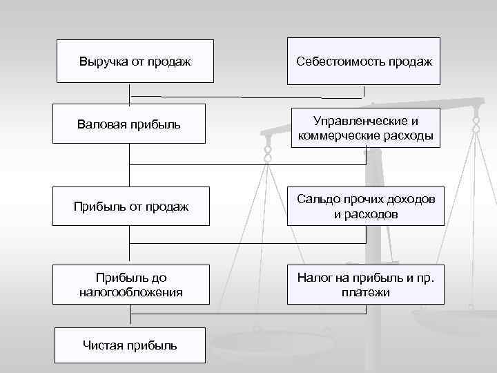 Доходы от реализации презентация