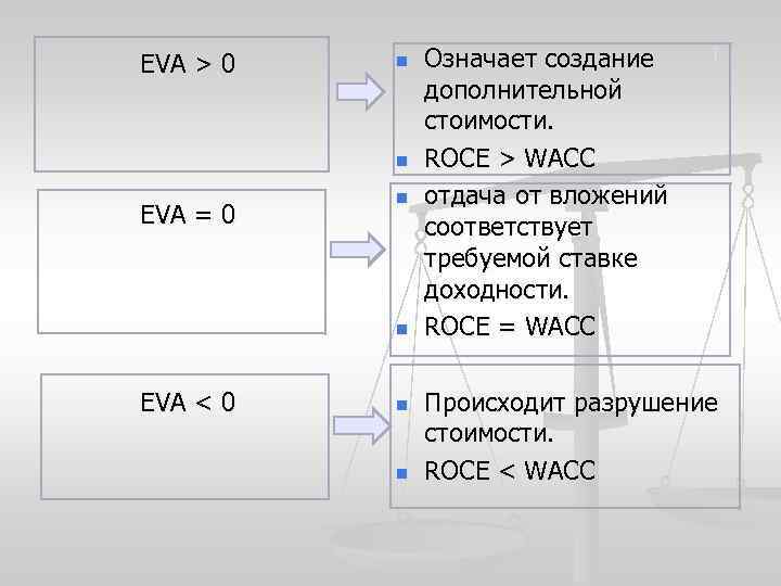 EVA > 0 n n EVA = 0 n n EVA < 0 n