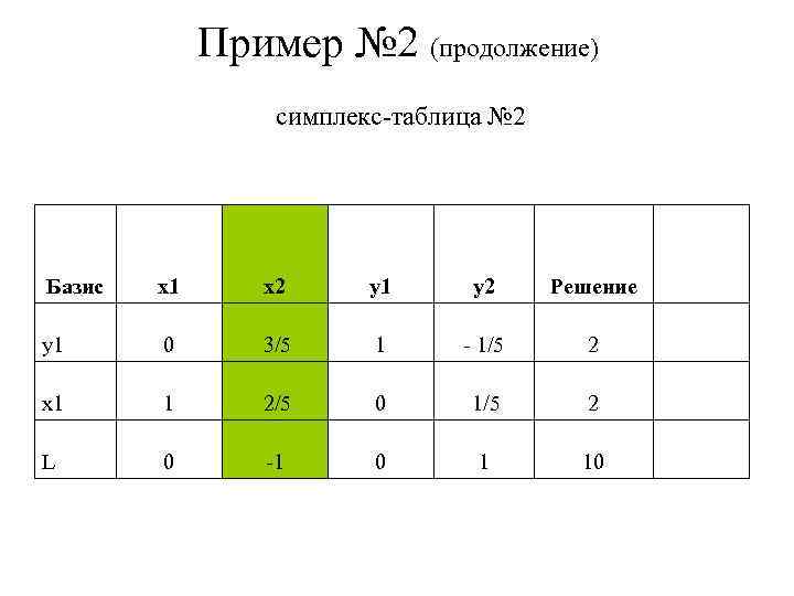 Симплекс решетчатые планы шеффе