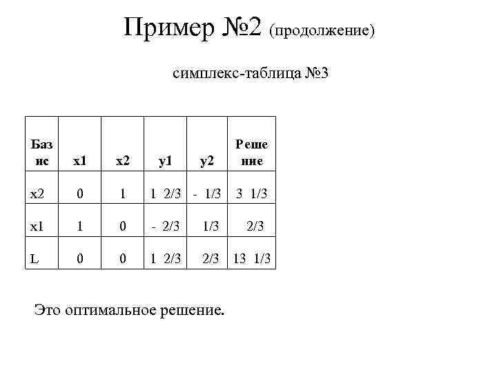 Сайт симплекс калининград. Симплекс таблица. Табличный симплекс метод. Симплекс метод пример. Общий вид симплекс-метода.