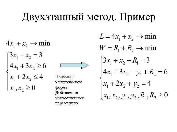 Двухэтапный метод. Пример Переход к канонической форме. Добавление искусственных переменных 