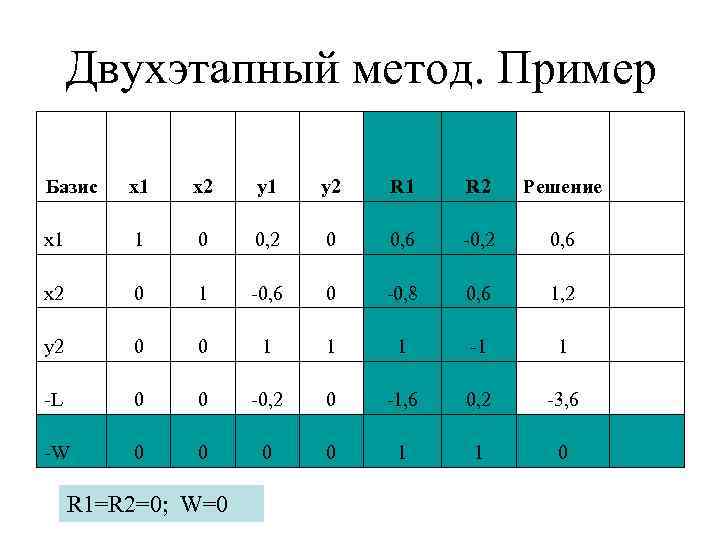 Method 6 3 5