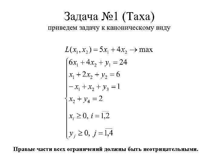 Задача № 1 (Таха) приведем задачу к каноническому виду Правые части всех ограничений должны