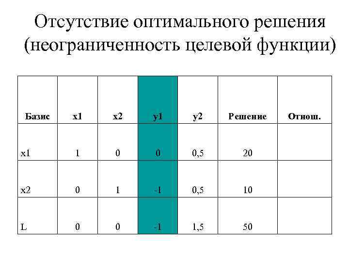 Оптимальное решение в данной