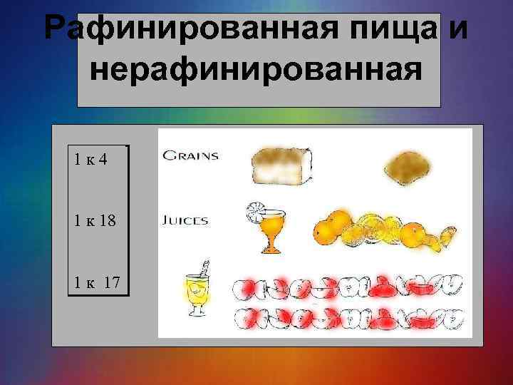 Рафинированная пища и нерафинированная 1 к 4 1 к 18 1 к 17 
