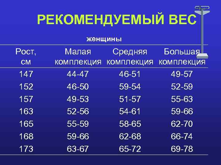 Рекомендуемый вес