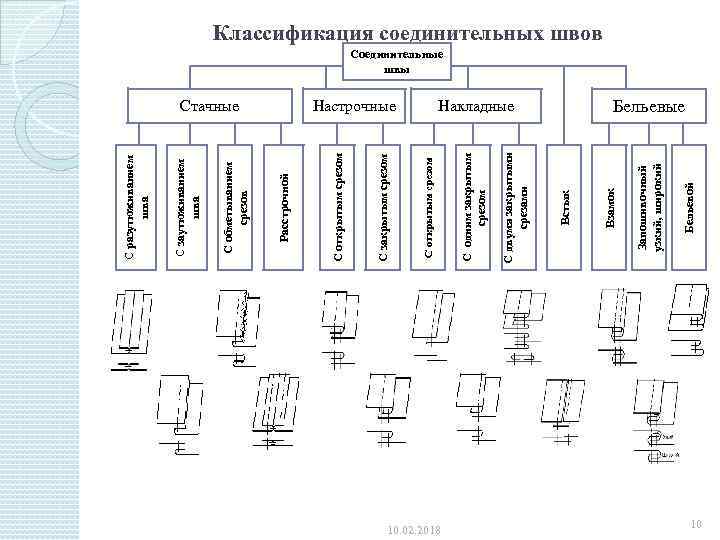 Виды машинных швов схемы