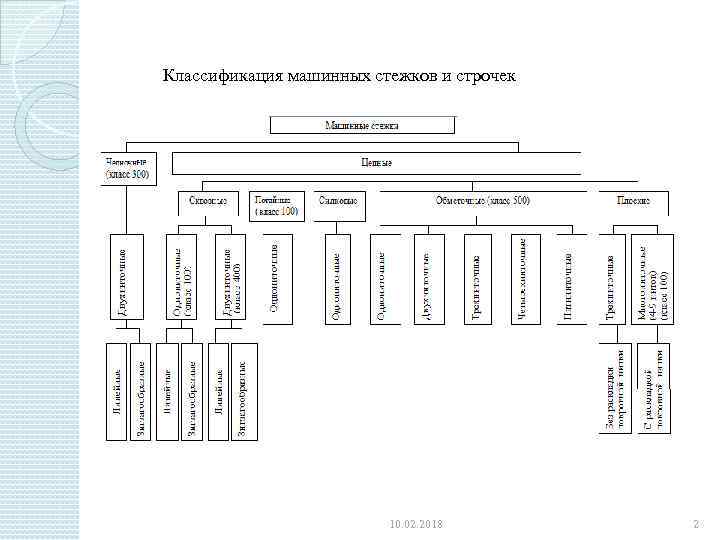 Машинная классификация