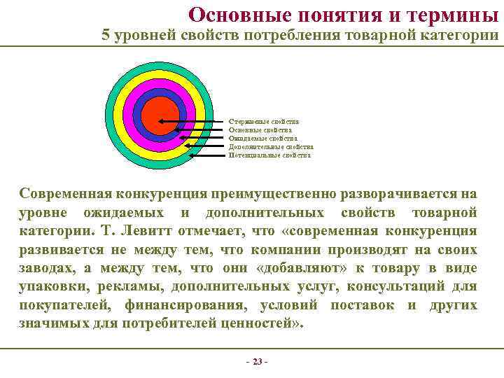 Основные понятия и термины 5 уровней свойств потребления товарной категории Стержневые свойства Основные свойства