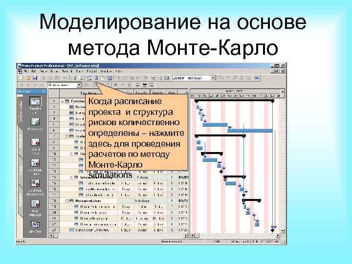 Моделирование на основе метода Монте-Карло Когда расписание проекта и структура рисков количественно определены –