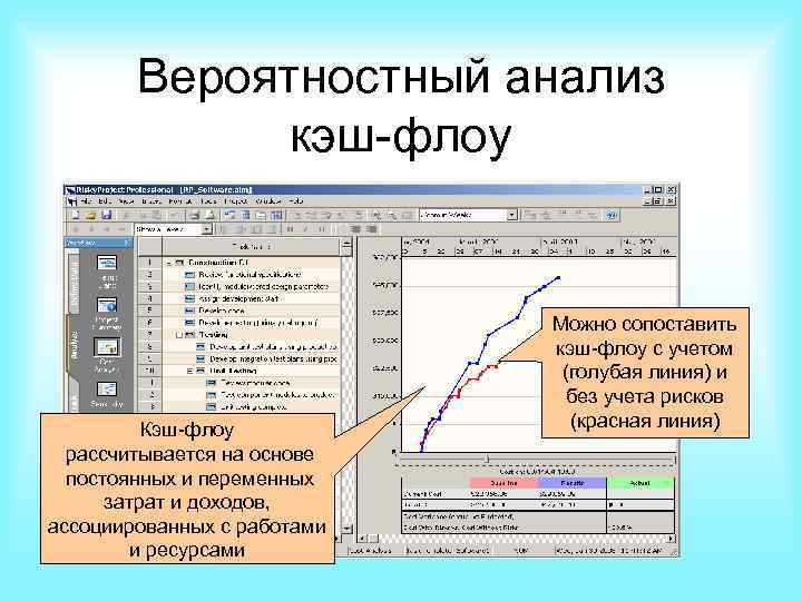 Вероятностный анализ кэш-флоу Кэш-флоу рассчитывается на основе постоянных и переменных затрат и доходов, ассоциированных