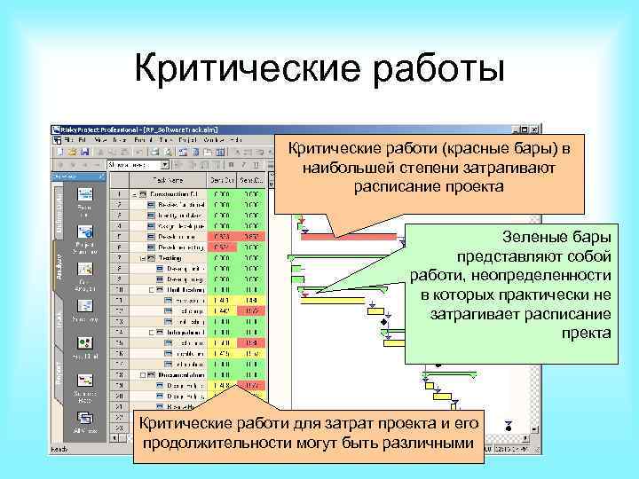 Критические работы в проекте это