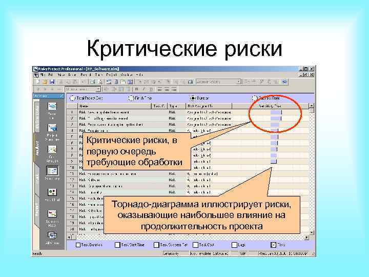 Критические риски, в первую очередь требующие обработки Торнадо-диаграмма иллюстрирует риски, оказывающие наибольшее влияние на