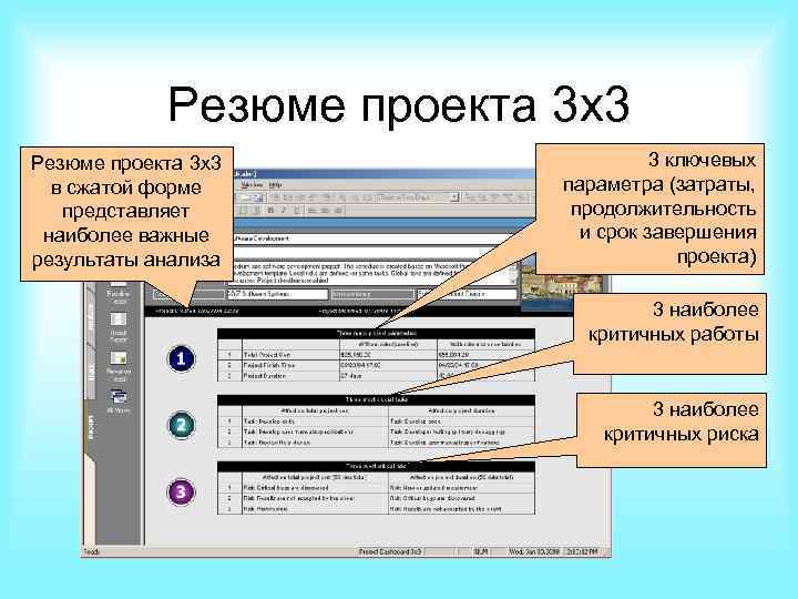 Резюме проекта 3 x 3 в сжатой форме представляет наиболее важные результаты анализа 3