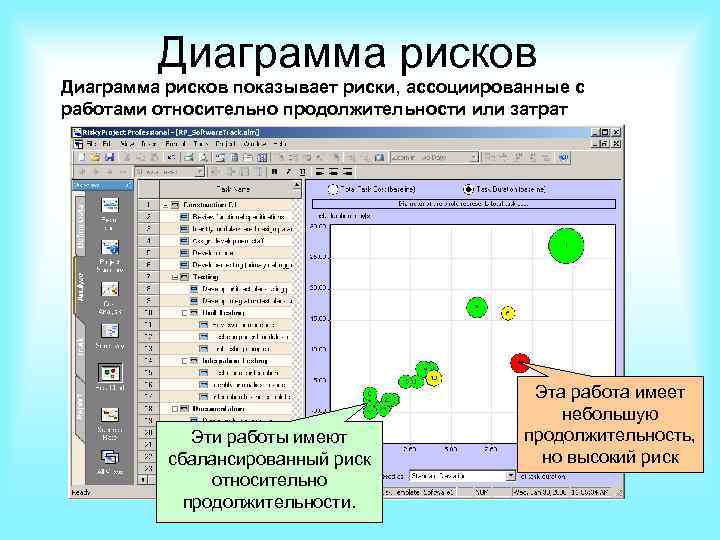 Методы диаграмм рисков