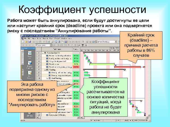 Коэффициент успешности Работа может быть аннулирована, если будут достигнуты ее цели или наступит крайний