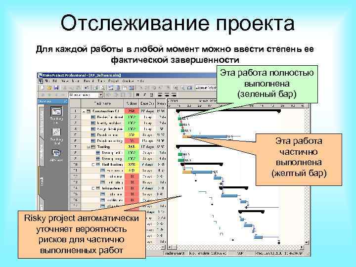 Отслеживание проекта Для каждой работы в любой момент можно ввести степень ее фактической завершенности