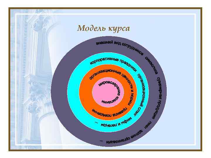 Модель курса 