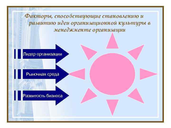 Факторы, способствующие становлению и развитию идеи организационной культуры в менеджменте организации Лидер организации Рыночная