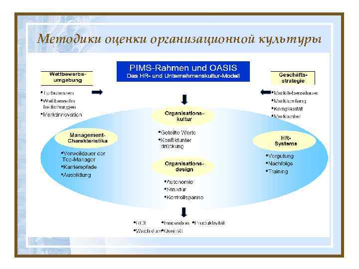 Культура оценок