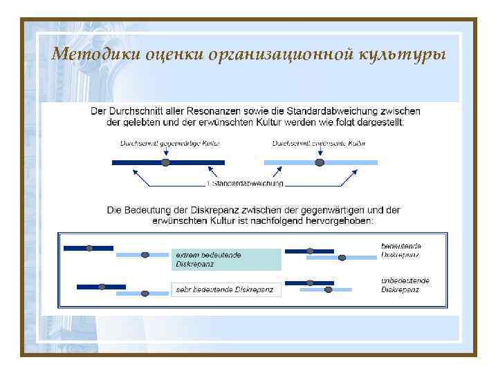 Методики оценки организационной культуры 