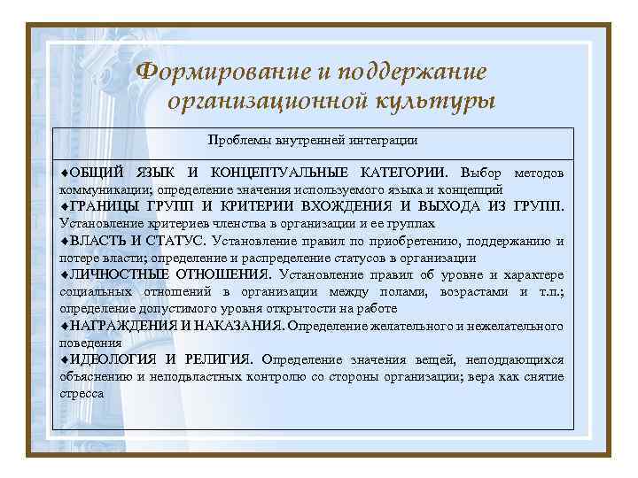 Формирование и поддержание организационной культуры Проблемы внутренней интеграции ОБЩИЙ ЯЗЫК И КОНЦЕПТУАЛЬНЫЕ КАТЕГОРИИ. Выбор
