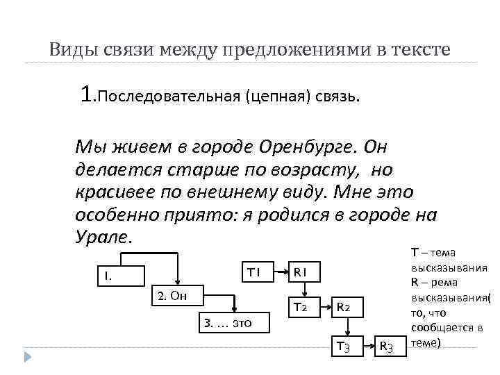 Признаки связи предложений в тексте. Виды связи предложений в тексте. Виды связи между предложениями в тексте. Схема параллельной связи предложений в тексте. Последовательная цепная связь предложений в тексте.