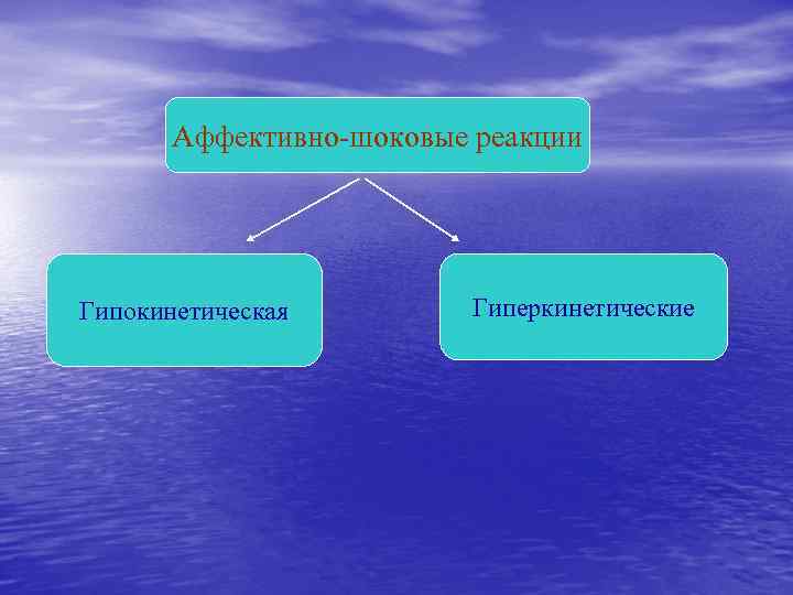 Аффективно-шоковые реакции Гипокинетическая Гиперкинетические 