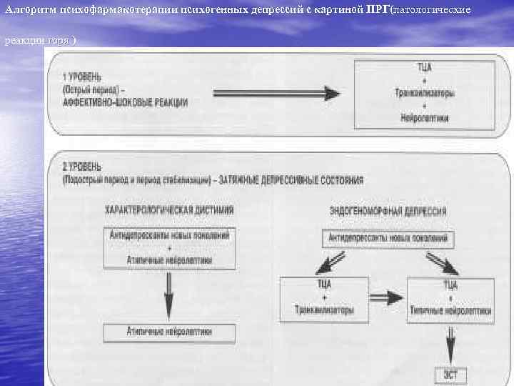 Алгоритм психофармакотерапии психогенных депрессий с картиной ПРГ(патологические реакции горя ) 