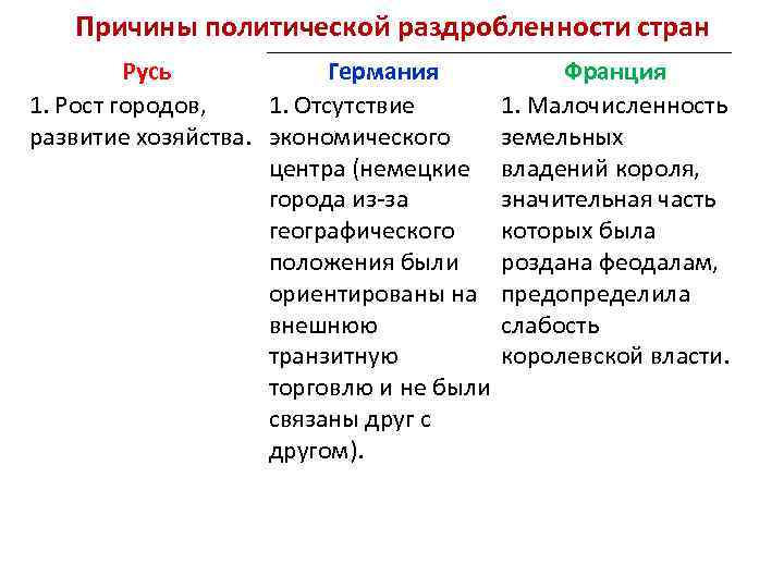 Причины политической раздробленности. Причины политической раздробленост. Причины политической раздробленности в Германии. Причины политической раздробленности на Руси.