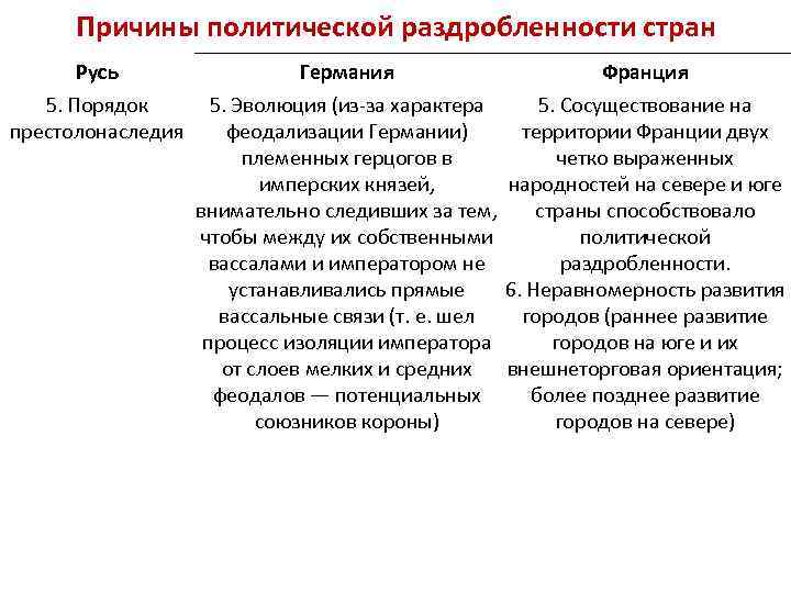 Положительные последствия политической жизни после раздробленности руси