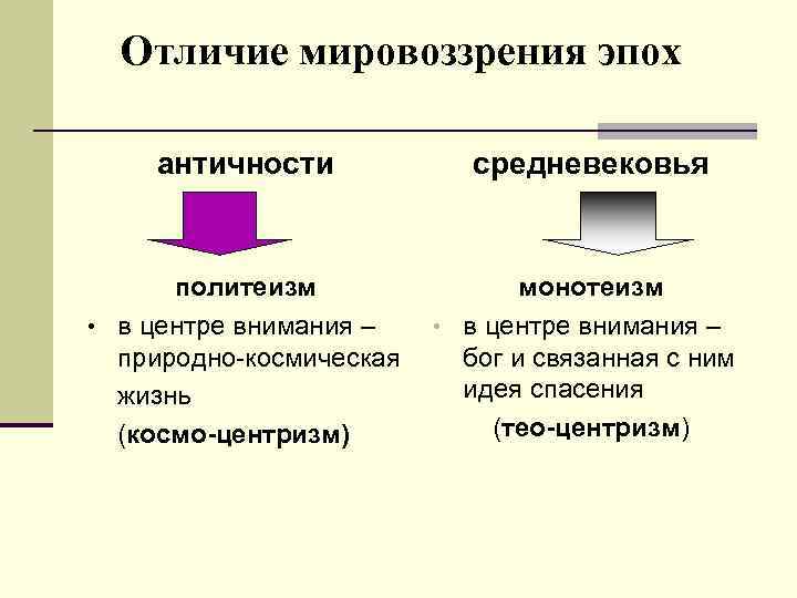 Как изменилась картина мира в средневековом философском мировоззрении по сравнению с античным