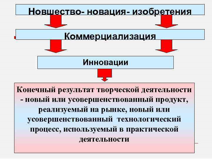 Коммерциализация физической культуры и спорта в современном мире проблемы и противоречия презентация