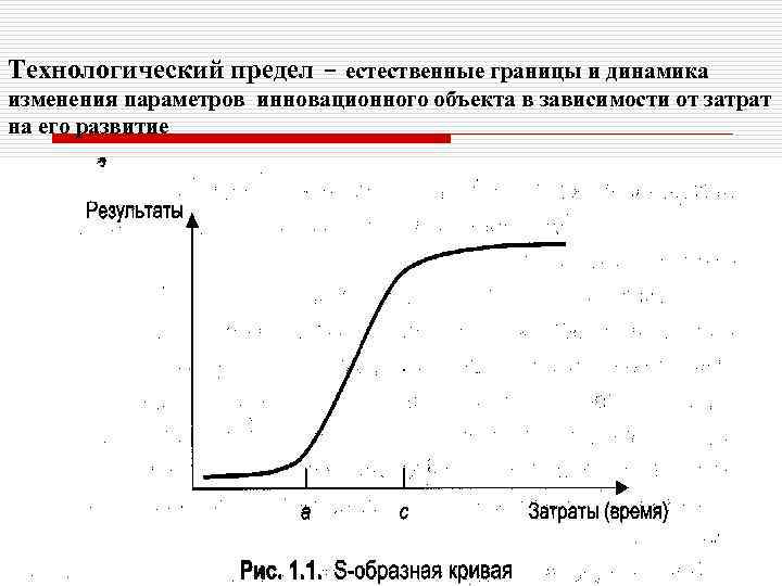 Технологический предел – естественные границы и динамика изменения параметров инновационного объекта в зависимости от