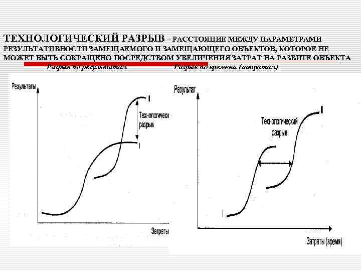 ТЕХНОЛОГИЧЕСКИЙ РАЗРЫВ – РАССТОЯНИЕ МЕЖДУ ПАРАМЕТРАМИ РЕЗУЛЬТАТИВНОСТИ ЗАМЕЩАЕМОГО И ЗАМЕЩАЮЩЕГО ОБЪЕКТОВ, КОТОРОЕ НЕ МОЖЕТ